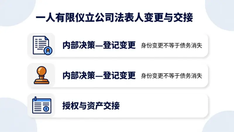 一人公司变更法定代表人怎么做？申请材料、内部决策与交接责任一次讲清-OPCboot