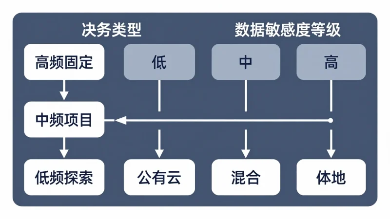 一人公司 AI 工具选型表:按任务、预算和数据敏感度搭建最小工具栈-OPCboot一人公司创业邦