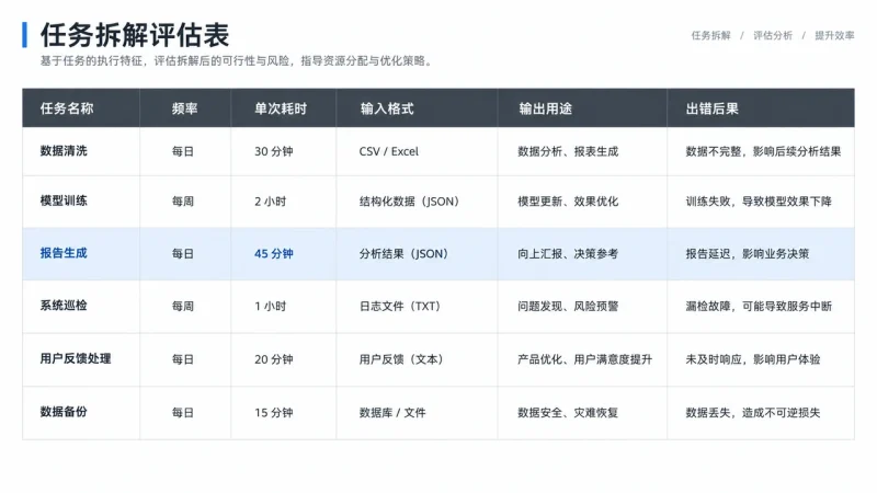 一人公司如何判断AI自动化需求值得接:从任务频率到人工兜底 - OPCboot一人公司创业邦-OPCboot一人公司创业邦