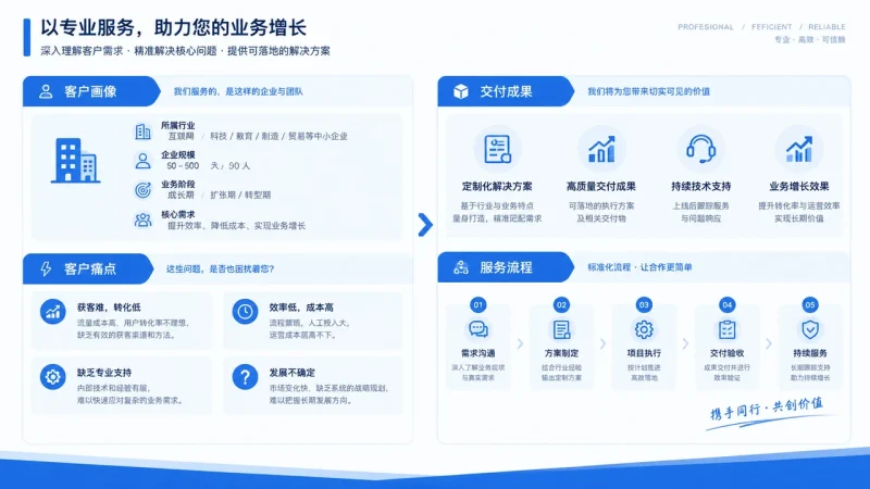 一人公司如何设计首个可售方案:用一页方案测试客户是否愿意继续沟通 - OPCboot一人公司创业邦-OPCboot一人公司创业邦