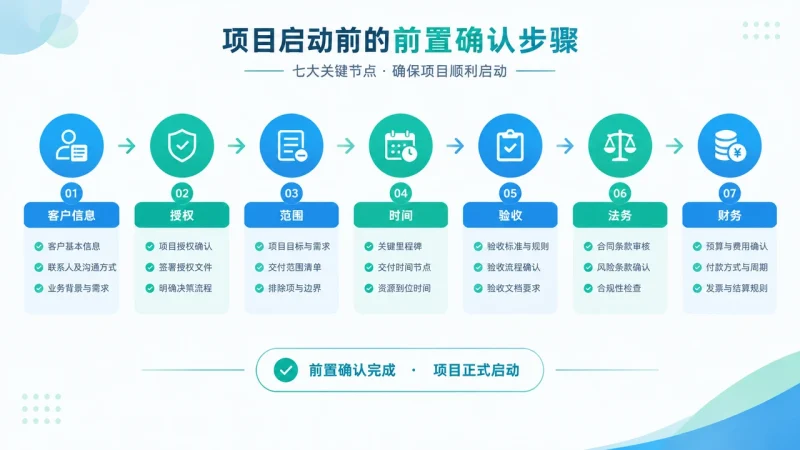 一人公司交付项目的输入清单:用前置确认减少返工和责任争议-OPCboot一人公司创业邦