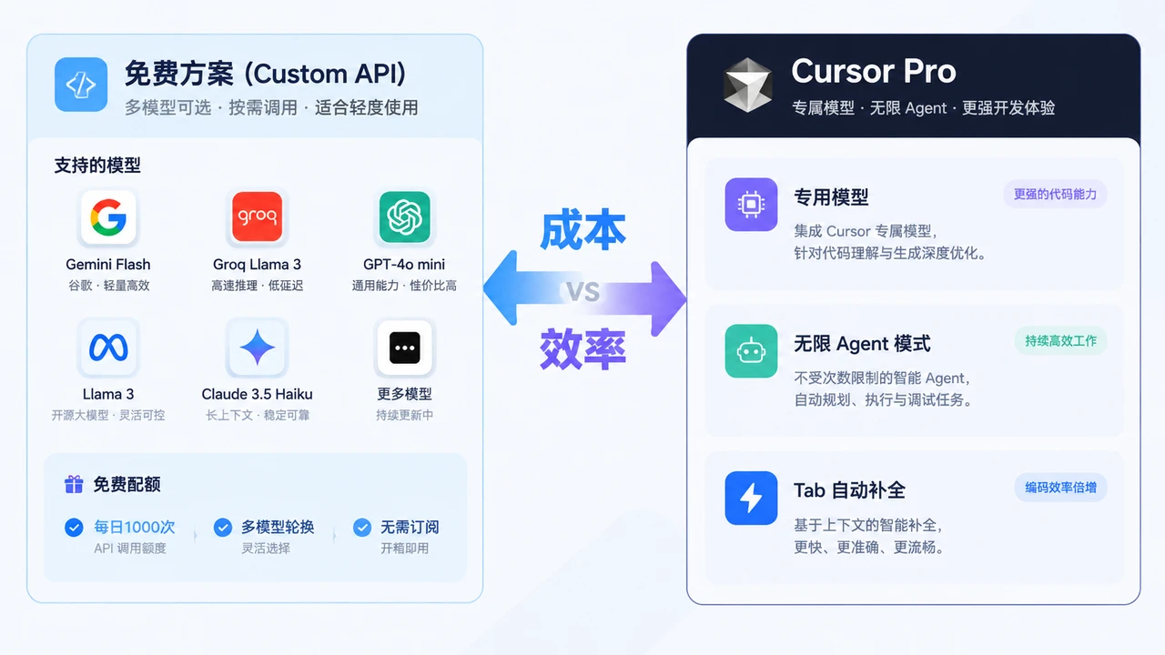 终端中运行 Cursor CLI agent 命令的截图